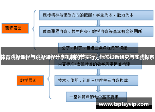 体育跳操课程与跳操课程分享机制的节奏行为标签设置研究与实践探索