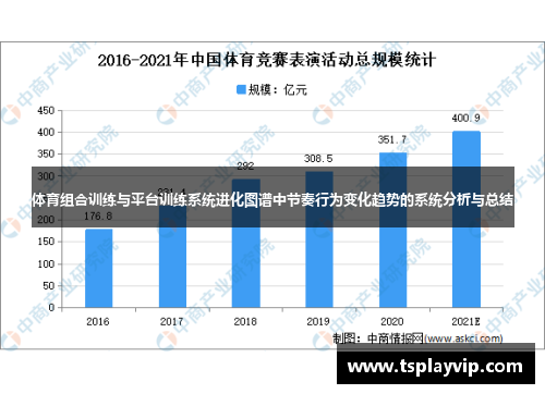 体育组合训练与平台训练系统进化图谱中节奏行为变化趋势的系统分析与总结