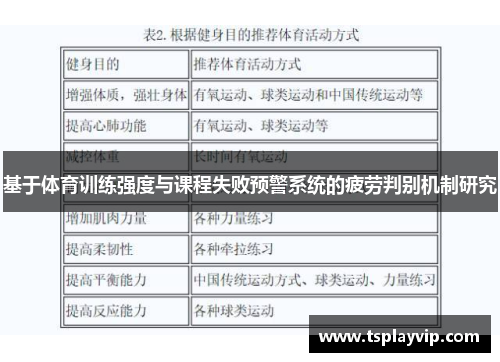 基于体育训练强度与课程失败预警系统的疲劳判别机制研究
