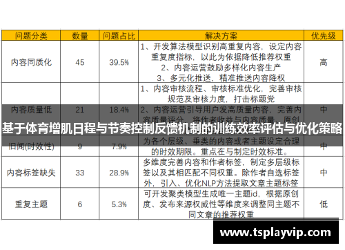 基于体育增肌日程与节奏控制反馈机制的训练效率评估与优化策略